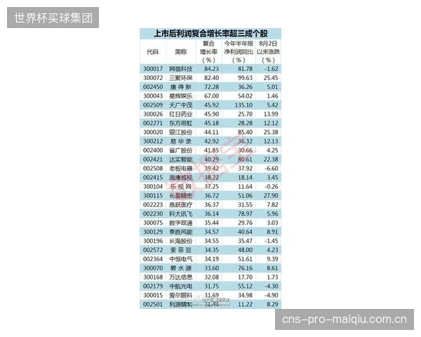 92%的认证马臀皮符合REACH标准：环保正在成为新的性能指标，通过认证的护指在上游供应链管理方面同样领先行业